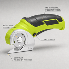 The cutter labelled: rotary blade does the cutting, guard keeps the edge off your hand, safety switch, one hand guides