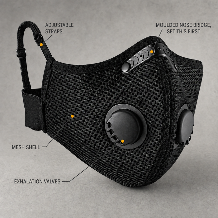 The mask annotated: moulded nose bridge, mesh shell, exhalation valves, adjustable straps